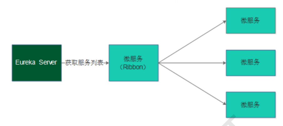 watermark,type_ZmFuZ3poZW5naGVpdGk,shadow_10,text_aHR0cHM6Ly9ibG9nLmNzZG4ubmV0L3FxXzQyOTUzNTI5,size_16,color_FFFFFF,t_70