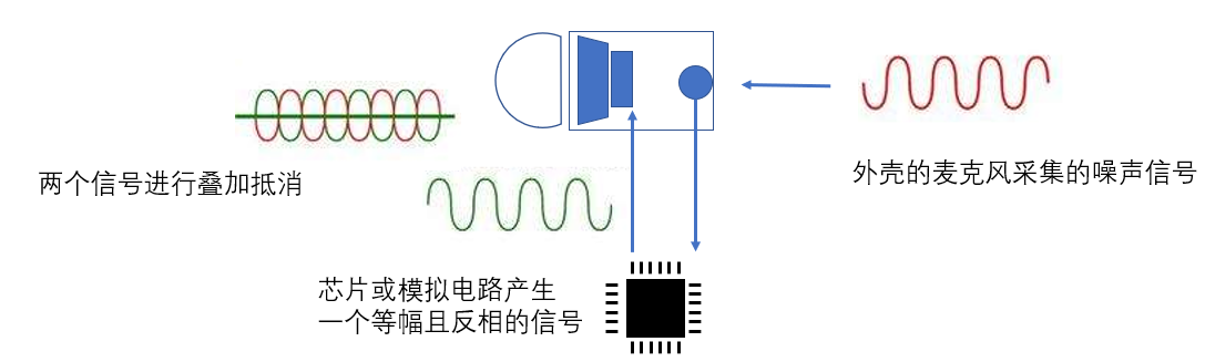 ANC降噪耳机量产测试方案