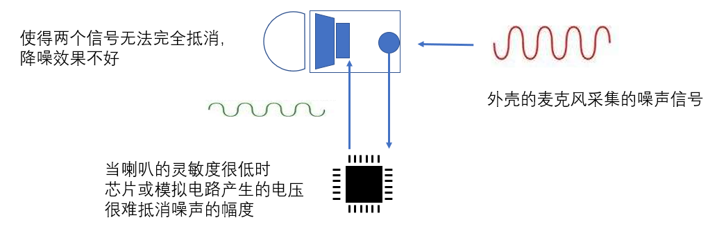 ANC降噪耳机量产测试方案