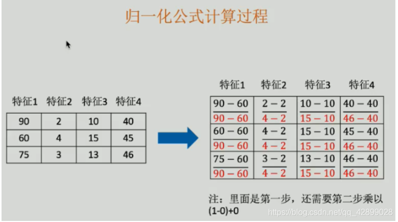 归一化公式计算过程