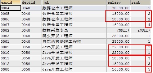 SQL排序  并列 跳增