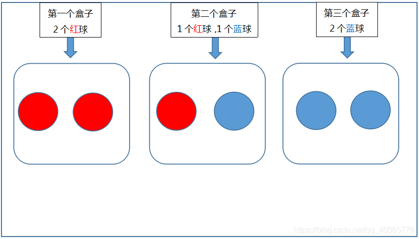 事件描述