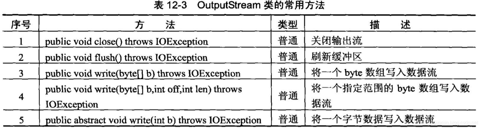 OutputStream类常用方法