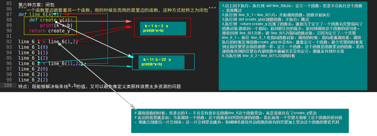 闭包函数是怎么执行的