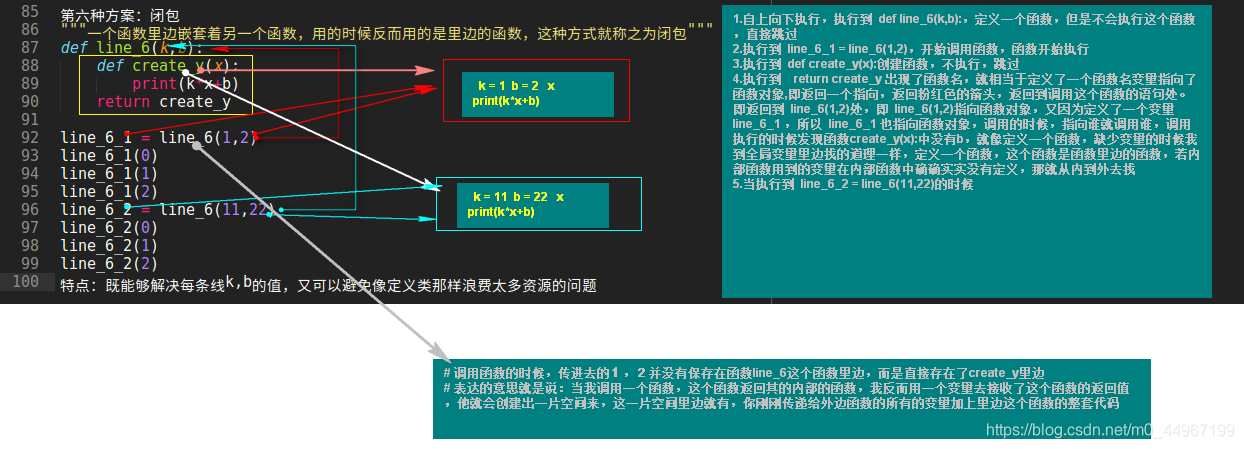 闭包函数是怎么执行的