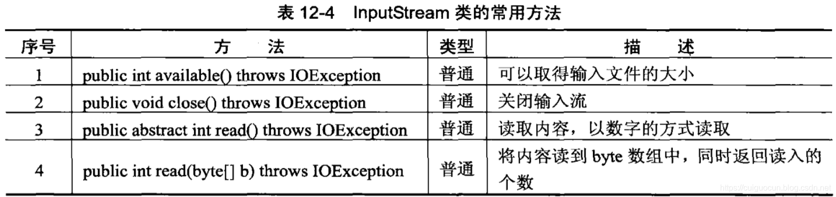 InputStream常用方法