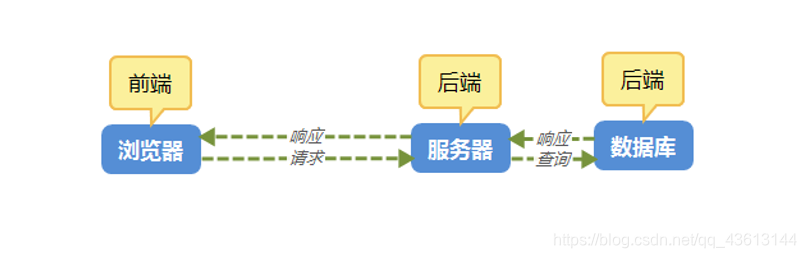 在这里插入图片形貌