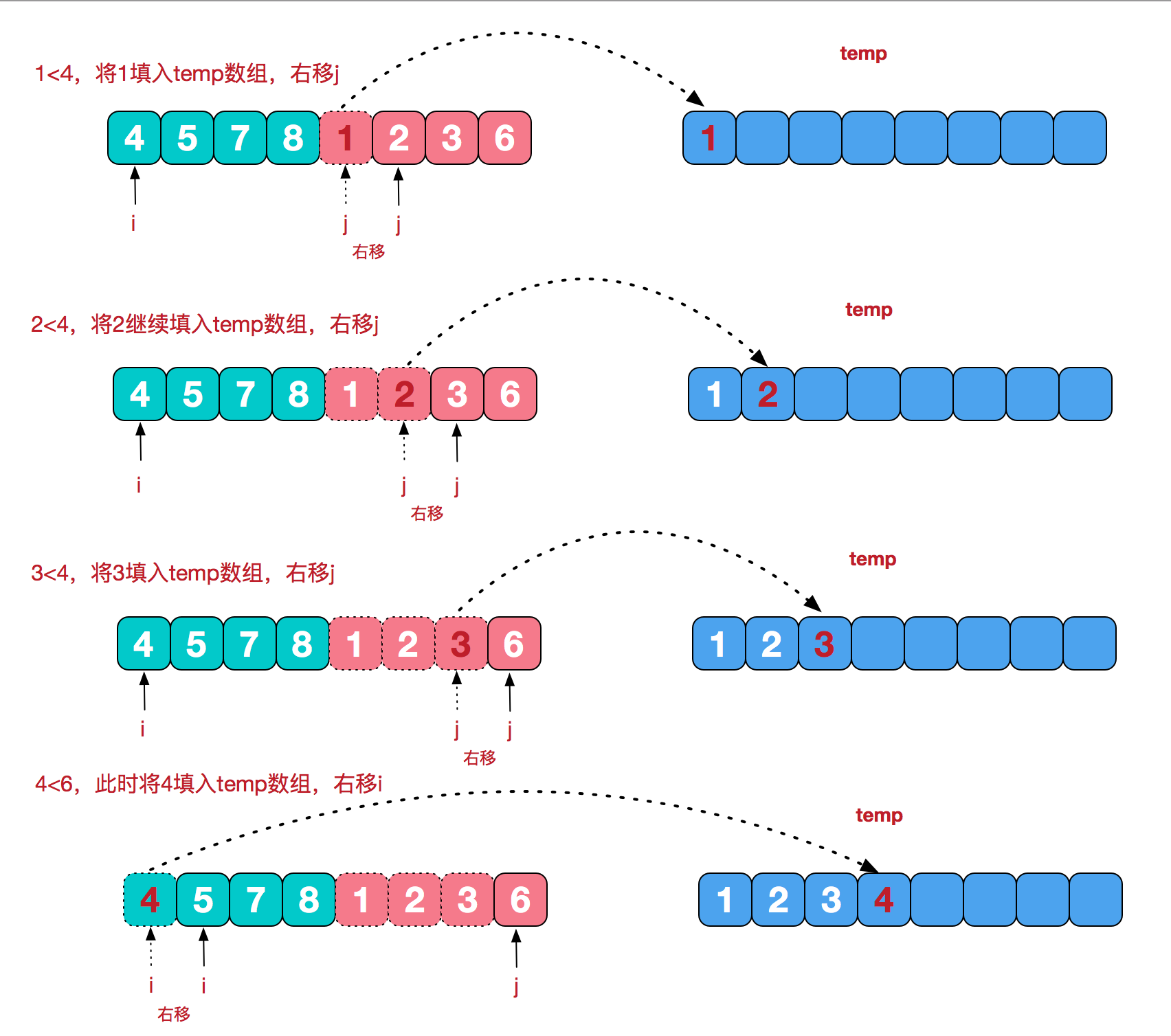 数据结构排序2-希尔，快速，归并排序