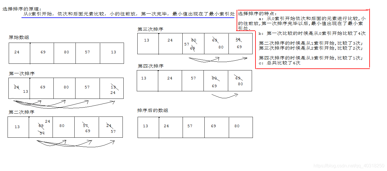 选择排序