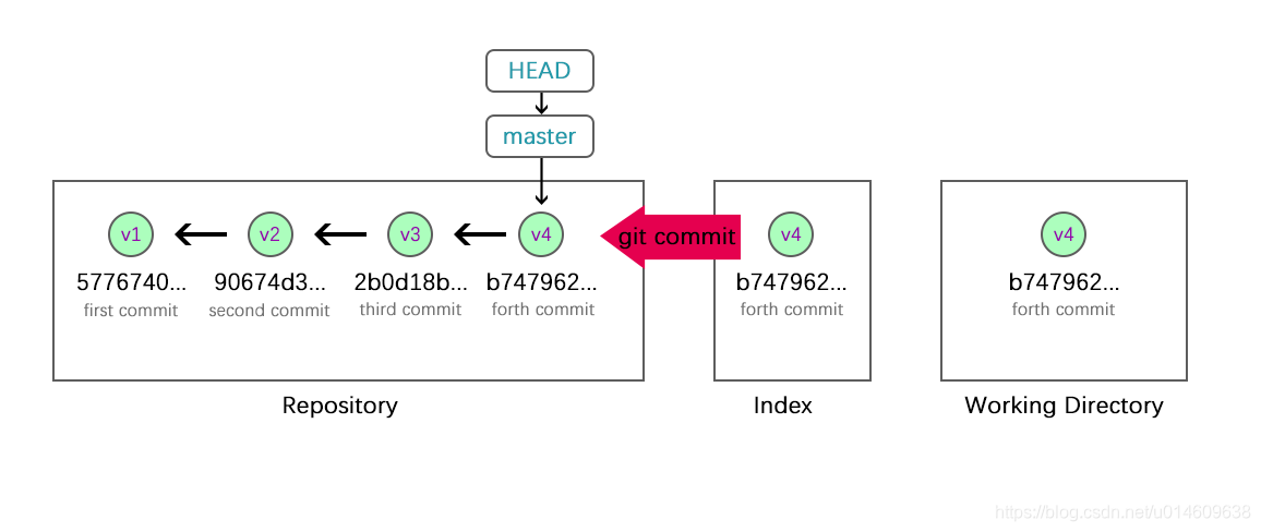 git commit的效果