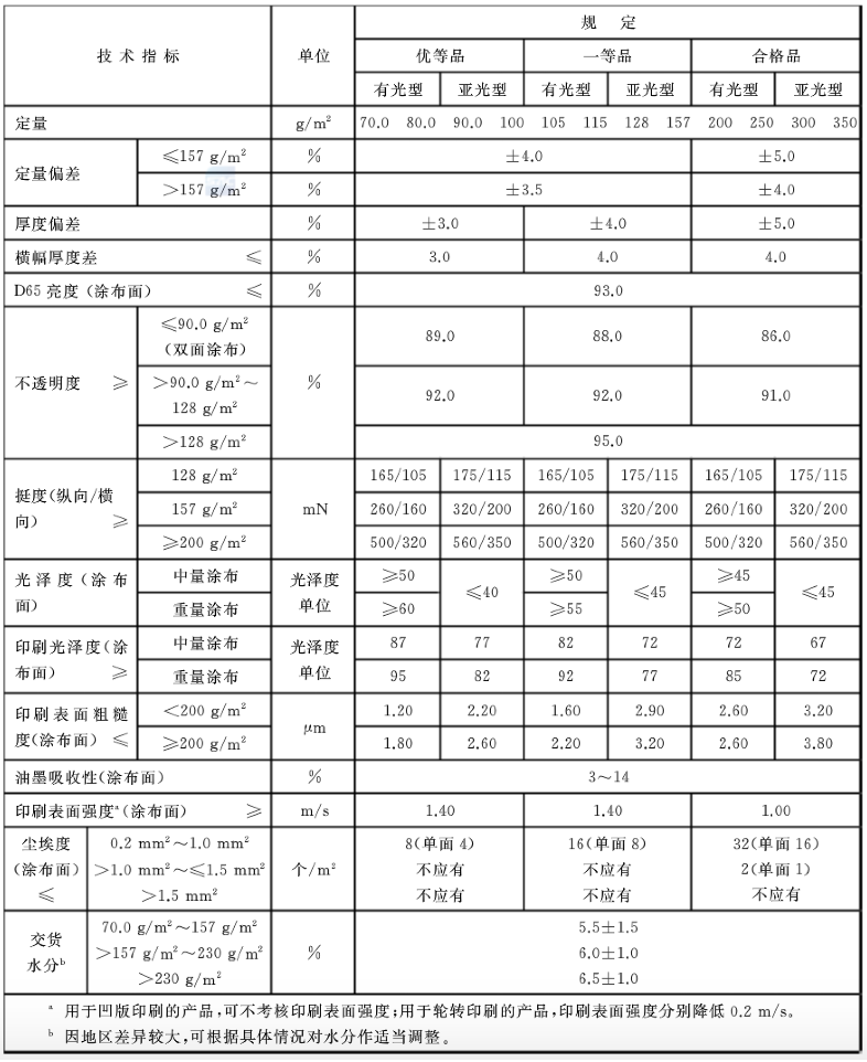 如何选择印刷的纸张和打印说明【转】