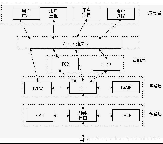 技术图片