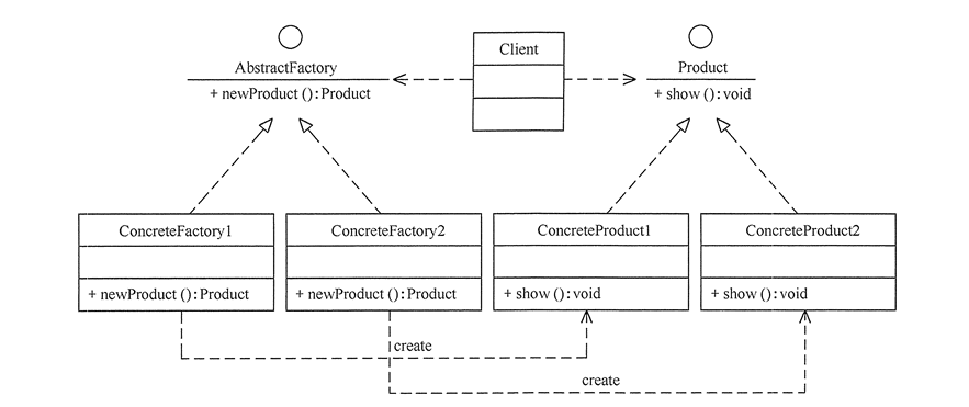 工厂方法模式的结构图