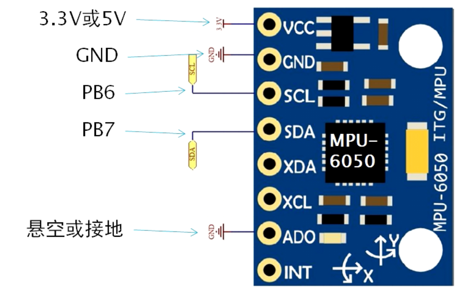 stm32学习100步之第八十九步第九十一步加速度传感器mpu6050