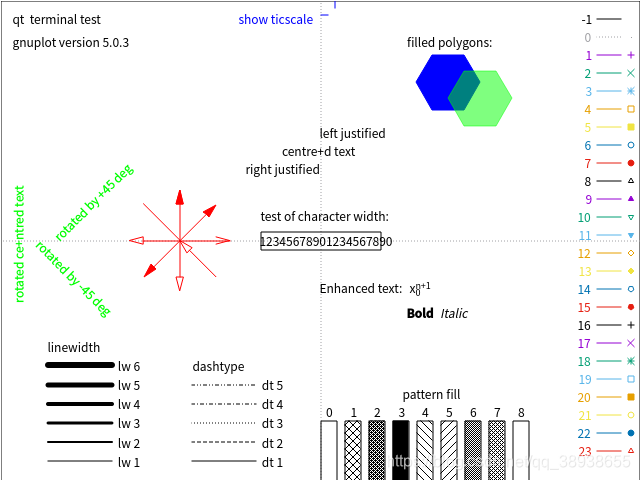 gnuplot-学习笔记-1_gnuplot w lp lt 1 lw-CSDN博客