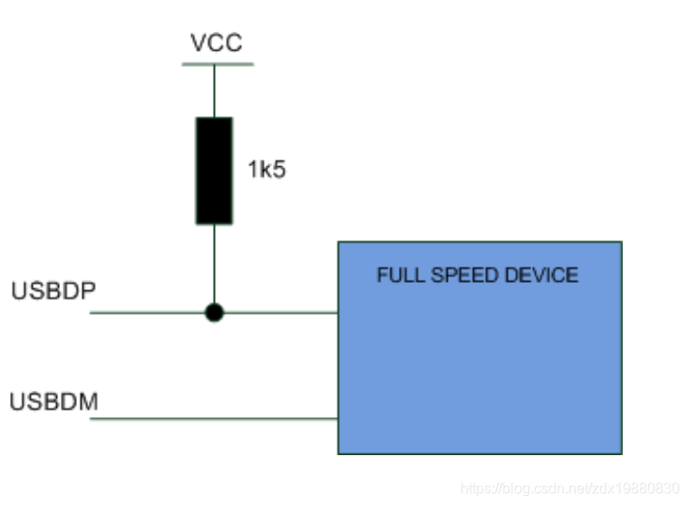 TN113  简述USB设备枚举过程