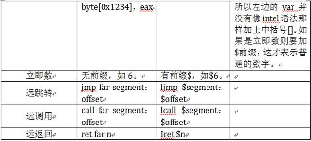 一步步编写操作系统 77 内联汇编与ATT语法简介