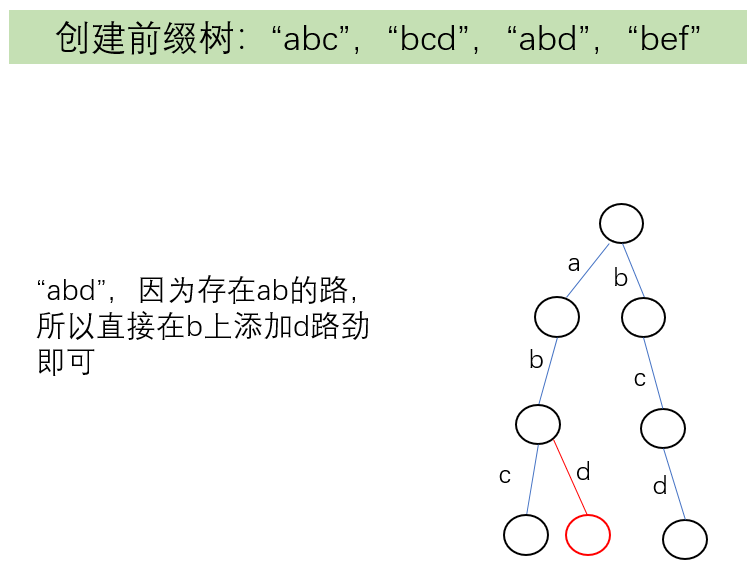 前缀树结构_构建前缀树 数量 非常大-CSDN博客