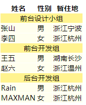 jquery ---  收缩兄弟元素