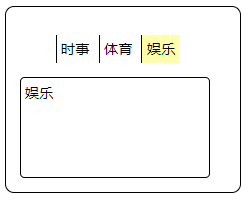 jquery ---  网页选项卡