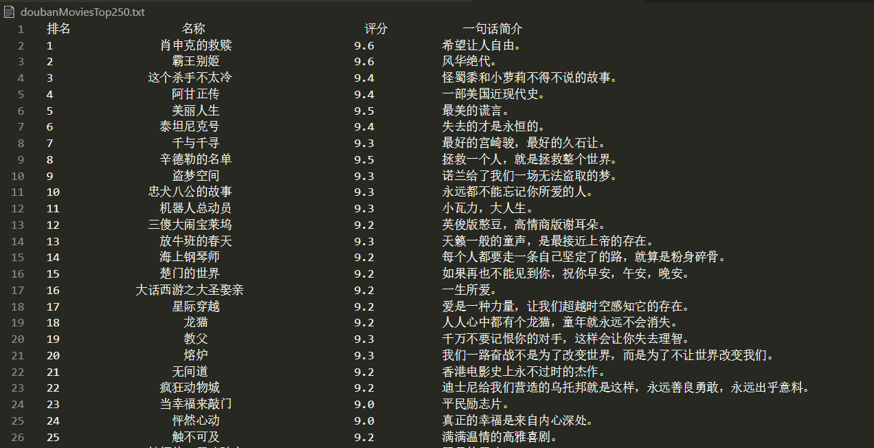 爬取结果