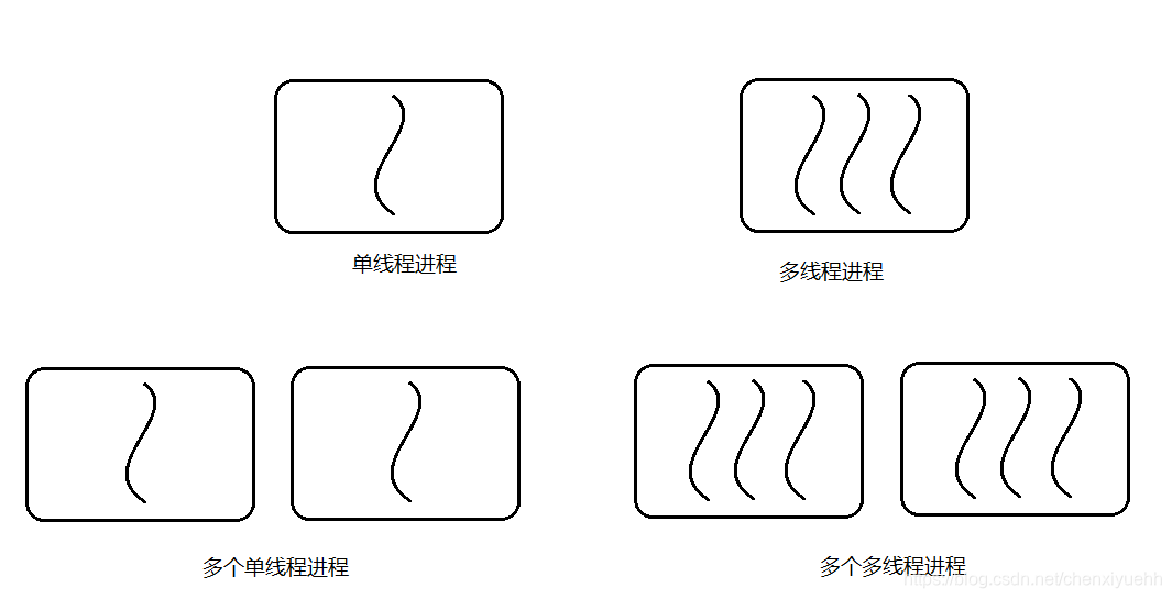 进程和线程的关系