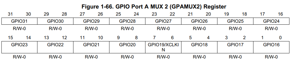DSPF28069——GPIO寄存器记录1_dsp寄存器手册-CSDN博客