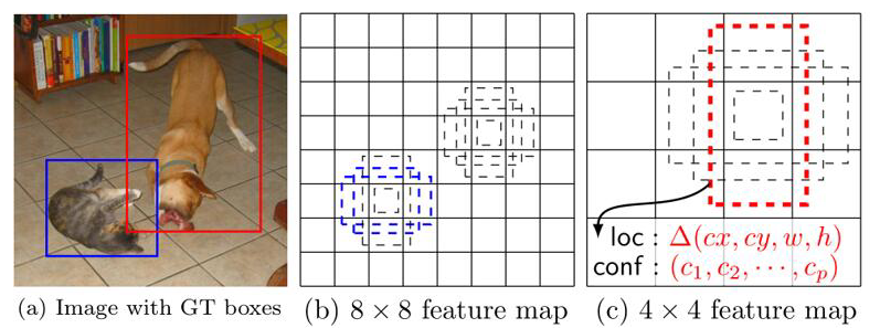 pytorch yolov3 finetune