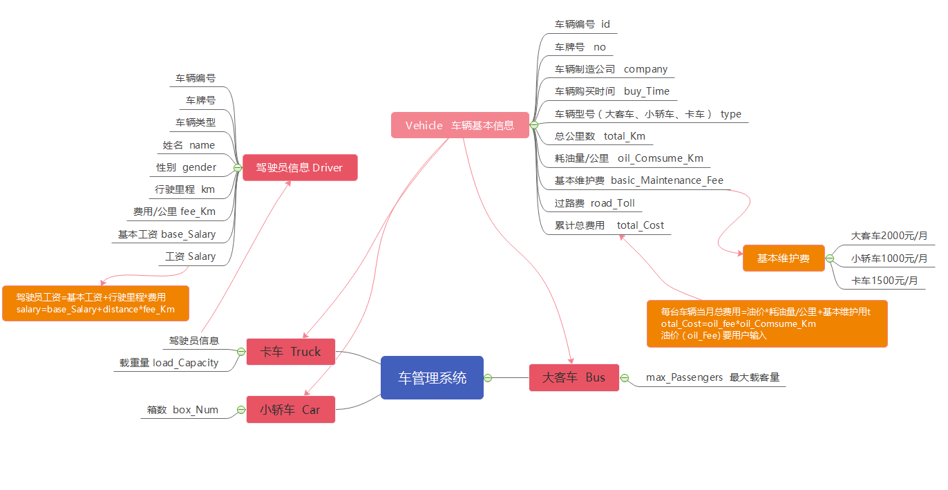 QT+SQL Server实现车辆管理系统 -代码具体实现