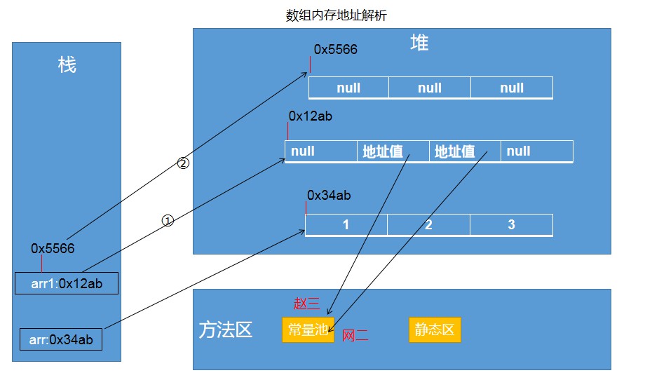 java list内存溢出_java堆栈溢出怎么解决_栈溢出 内存