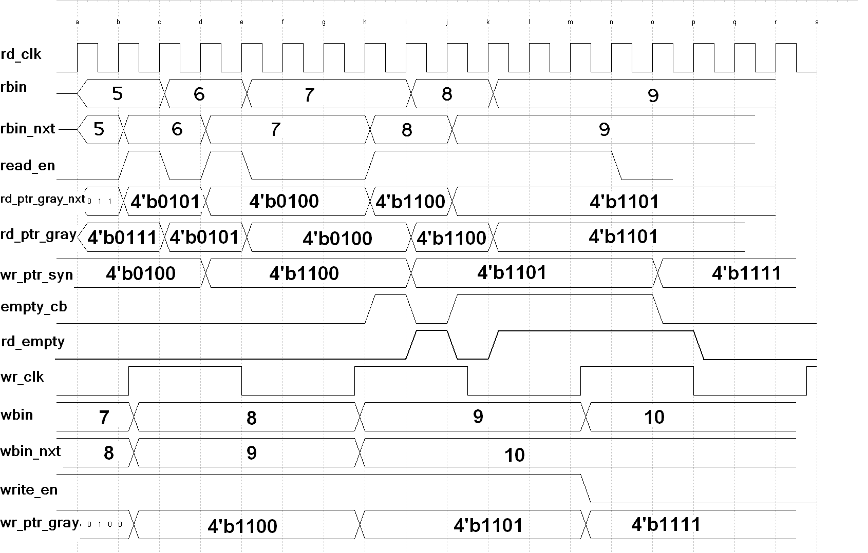 异步fifo简介_异步fifo时序