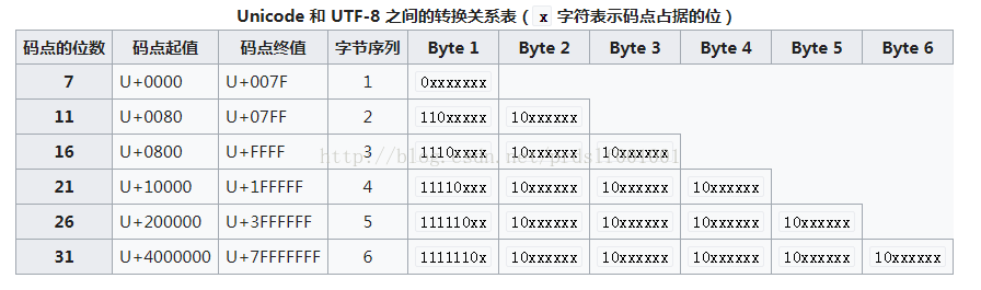 int类型占几个字节_double 类型占几个字节_java 类型占字节数