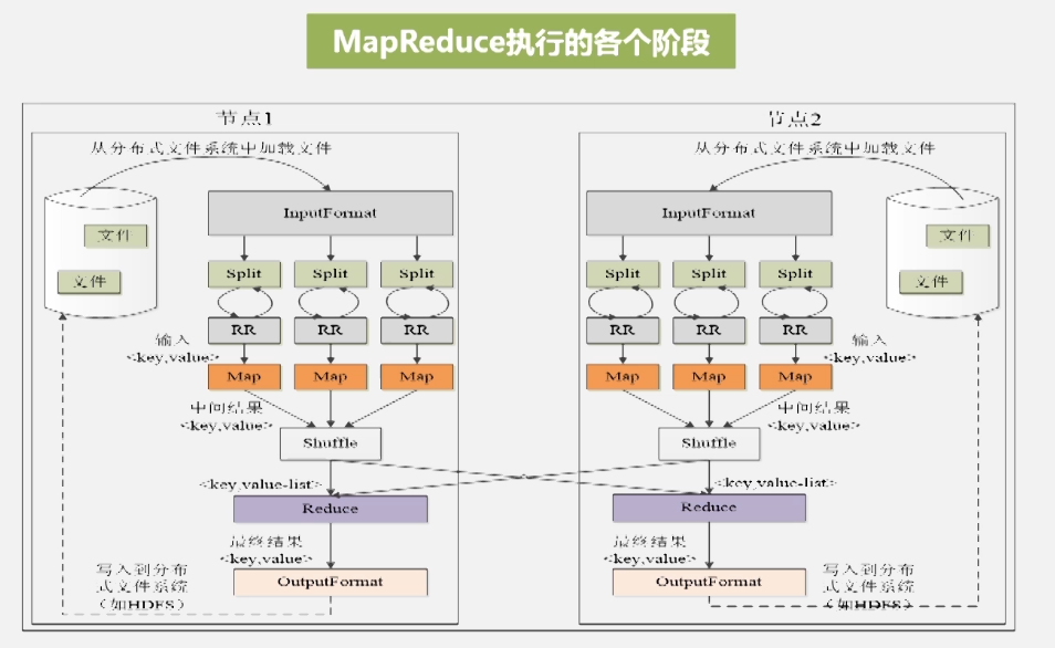 MapReduce_mapreduce的合并和归并-CSDN博客