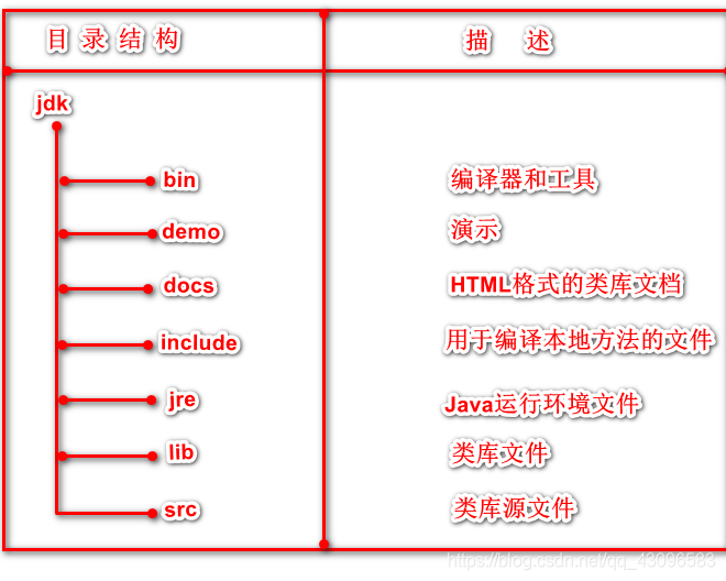 JDK目录树