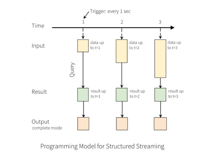 （2）source和sink详解_source sink-CSDN博客