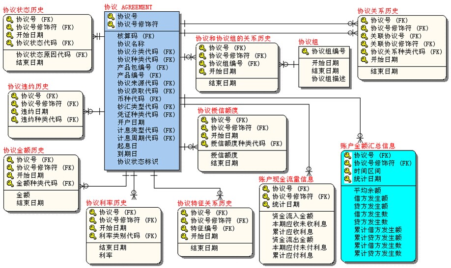 TeraData金融数据模型（银行十大主题划分）_金融数据域 主体有哪些-CSDN博客