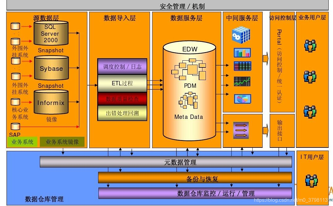 Teradata Financial Model TeraData金融数据模型(银行十大主题划分)_金融数据域 主体有哪些-CSDN博客