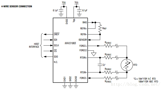 总结——stm32f103c8t6通过max31865读取pt100电阻值-csdn博客