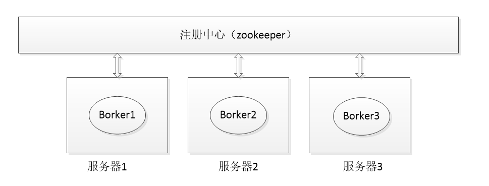 在这里插入图片形貌