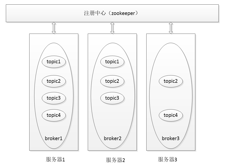 在这里插入图片形貌