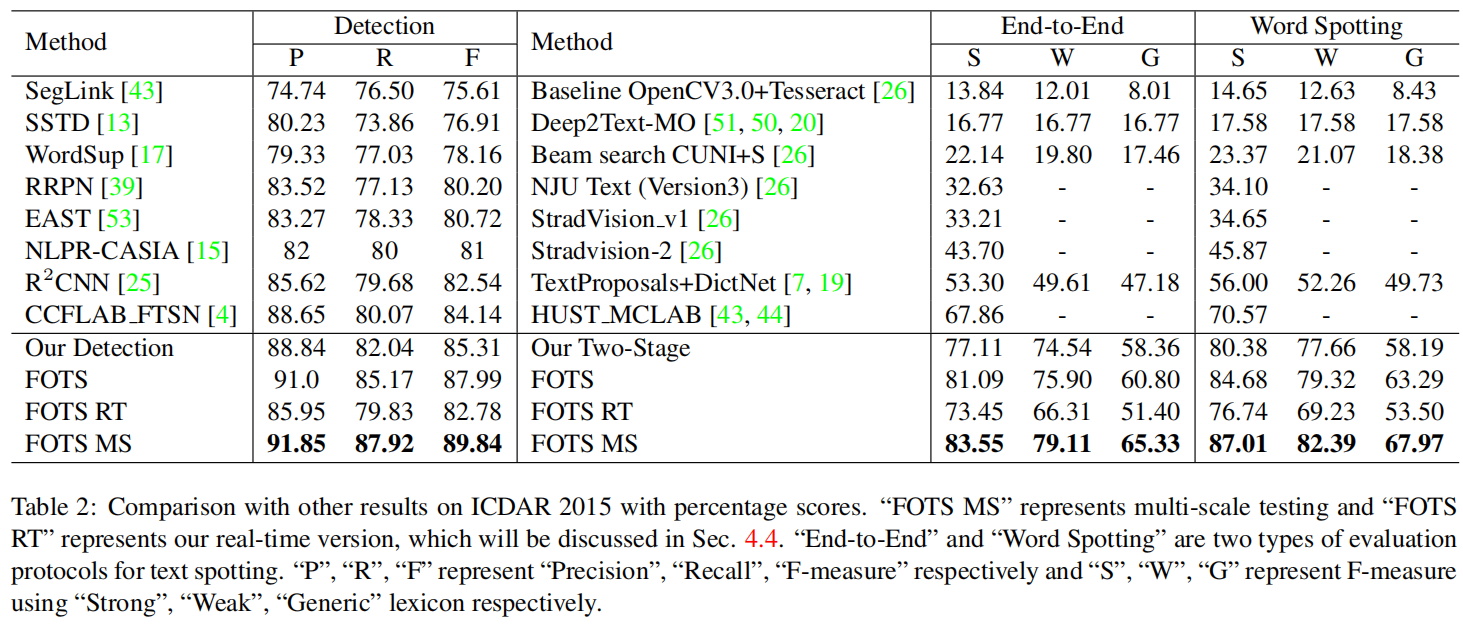FOTS端到端OCR论文阅读