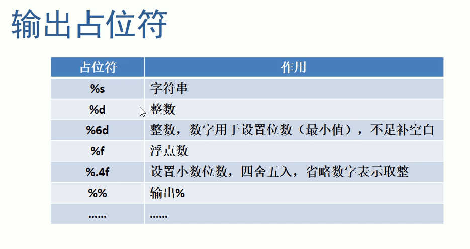 Python中的标准输入输出 眼皮不太双的博客 Csdn博客