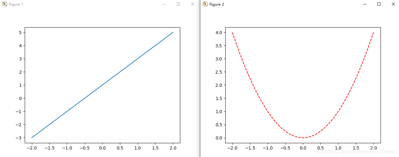 matplotlib figure show, matplotlib 注釈 – pogooa... Matplotlib之figure函数实现多图显示和一图多个函数显示_fig = plt.figure()能不能打开多个图-CSDN博客