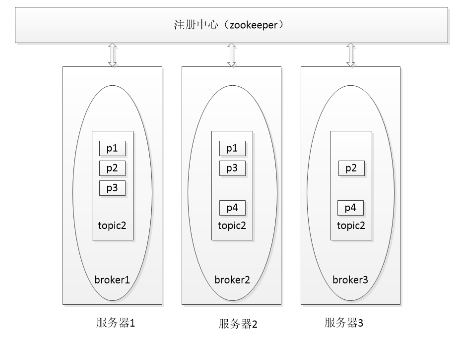 在这里插入图片形貌