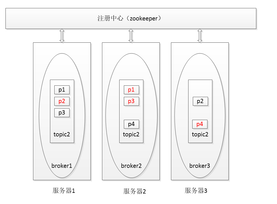 在这里插入图片形貌