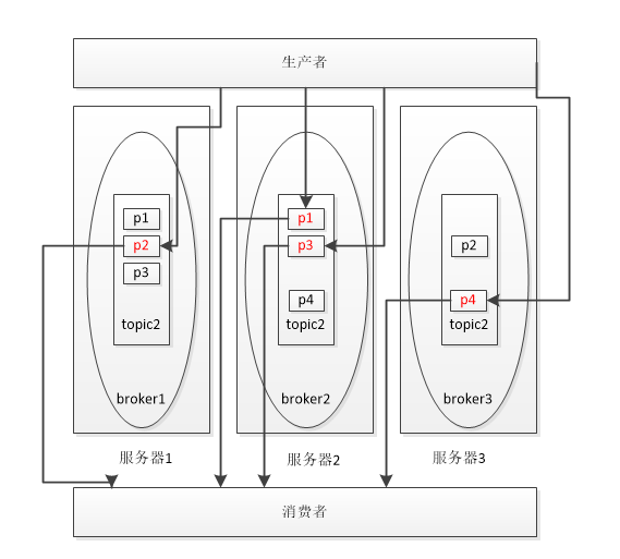 在这里插入图片形貌