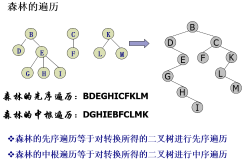 数据结构—树和二叉树