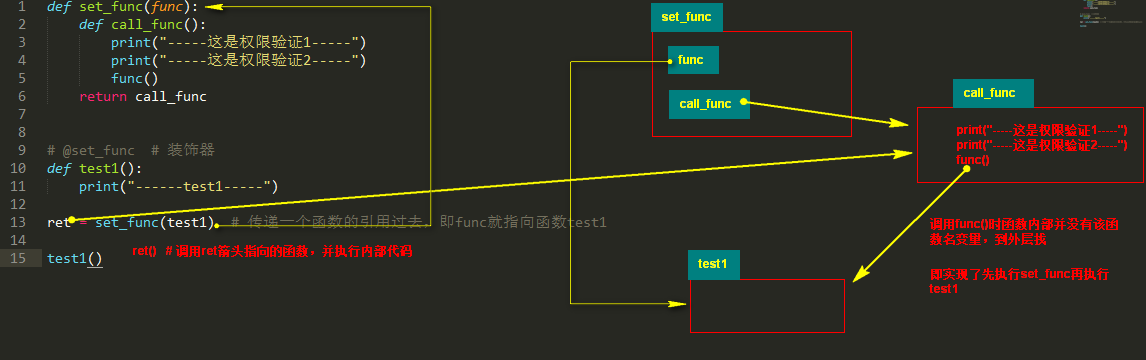 装饰器的实现原理1
