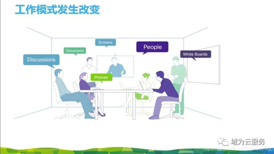 Webex网络视频会议 Chen的博客 Csdn博客