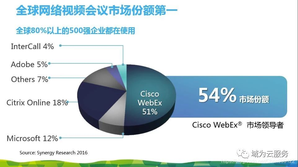 Webex网络视频会议 Chen的博客 Csdn博客